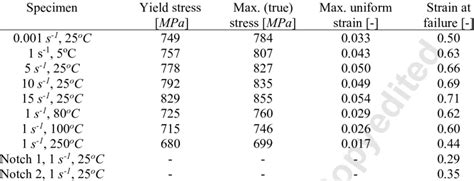 1018 steel sheet metal|1018 tensile strength chart.